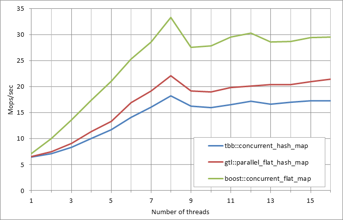 Parallel%20workload.xlsx.500k%2C%200.99